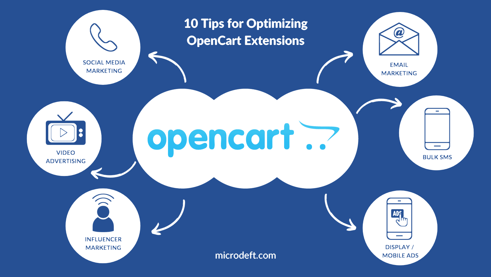 Optimizing OpenCart Extensions